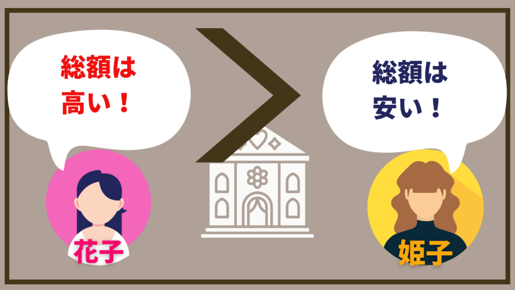 結婚式場直接予約と、式場サイト経由の比較②