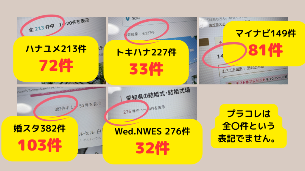 結婚式場サイト７社比較【フェア予約可能な式場数】