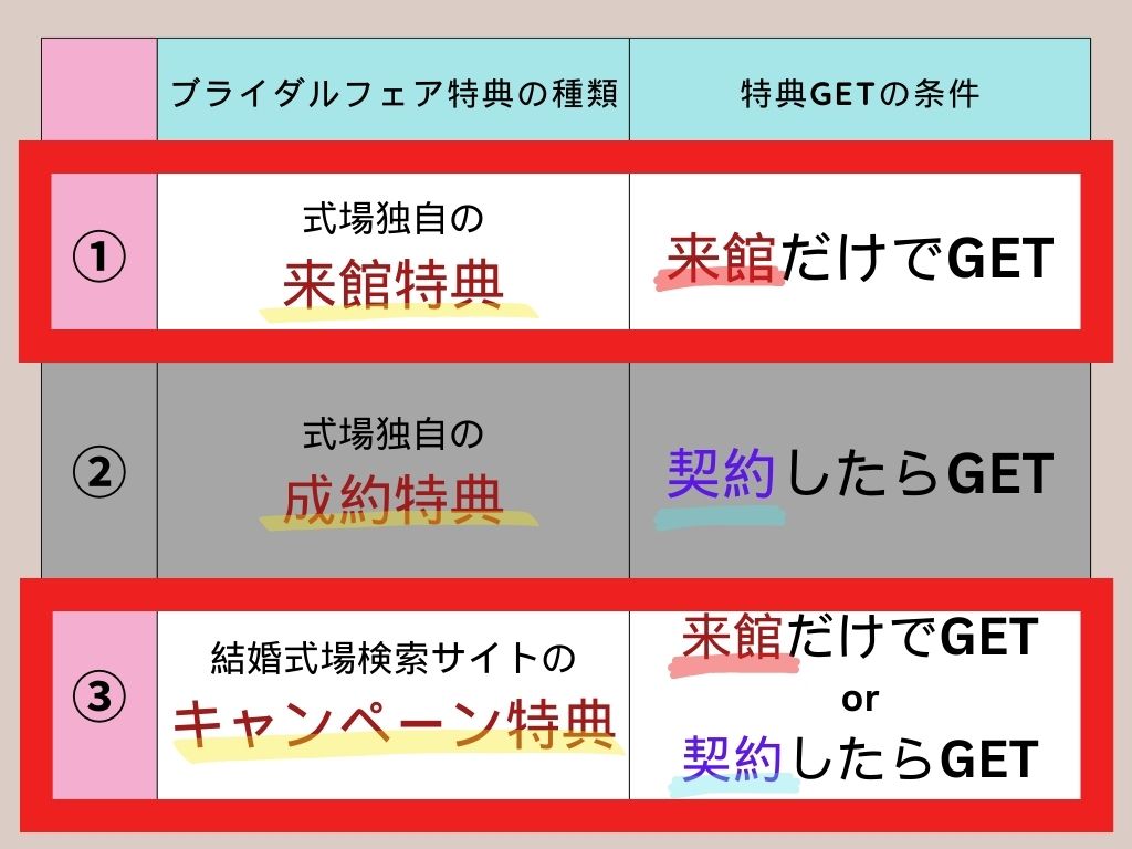 ブライダルフェア特典目当ての人向け、おすすめ特典