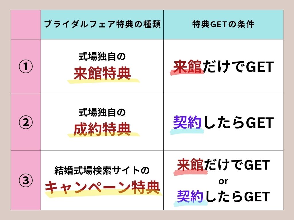 ブライダルフェア特典目当ての人向け【特典の種類】