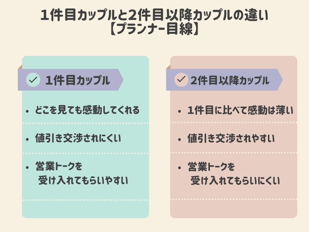 ブライダルフェア１件目の嘘はバレる？なぜ１件目特典つけるの？