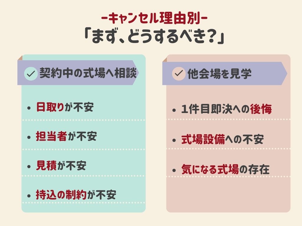 結婚式場キャンセル理由別の対処法