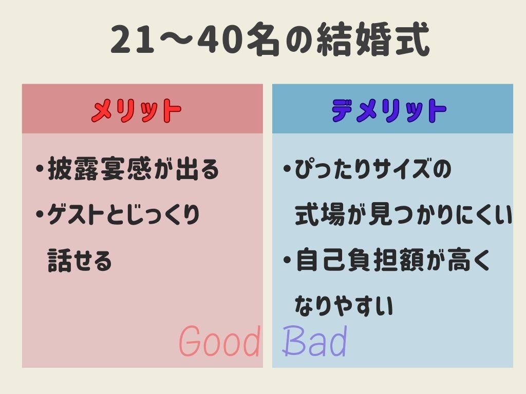 結婚式の招待人数21～40名のメリット・デメリット