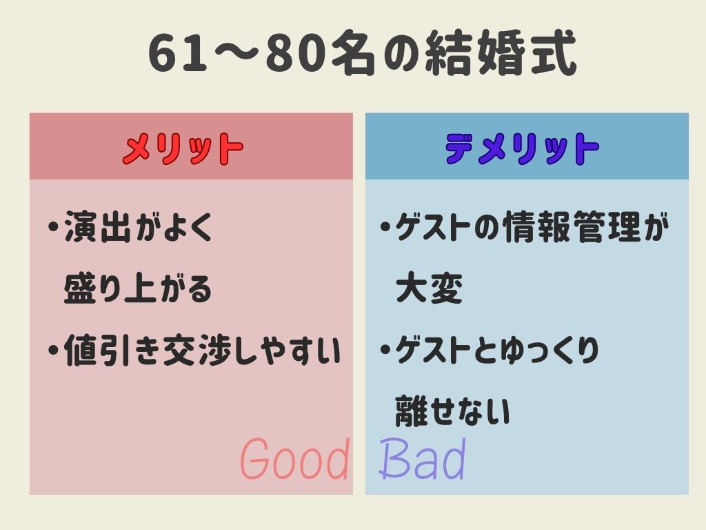 結婚式の招待人数61～80名のメリット・デメリット