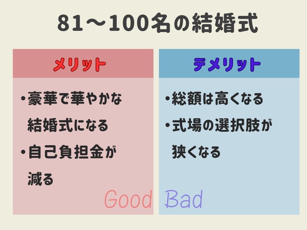 結婚式の招待人数81～100名のメリット・デメリット