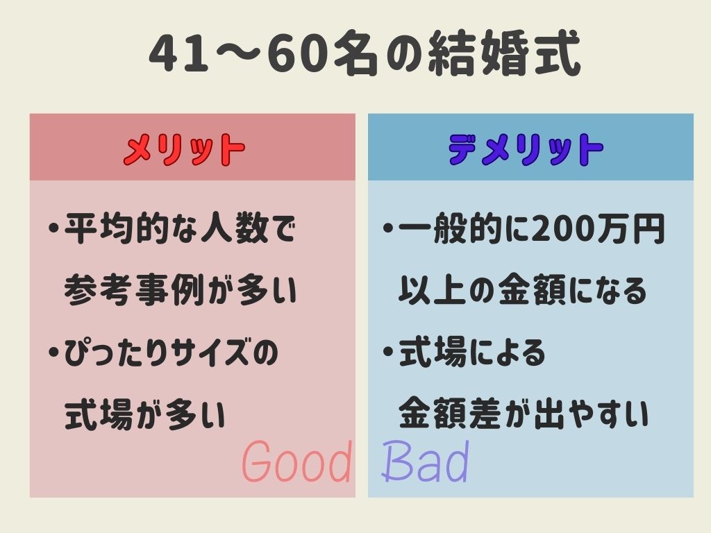 結婚式の招待人数41～60名のメリット・デメリット