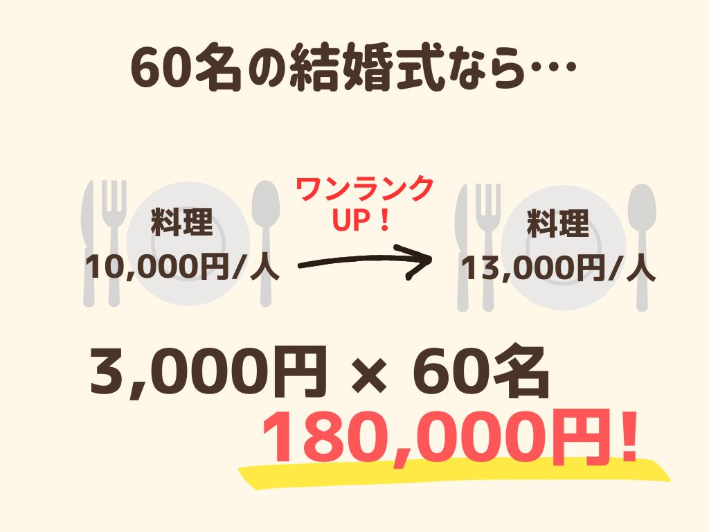 30代の結婚式を賢くする方法