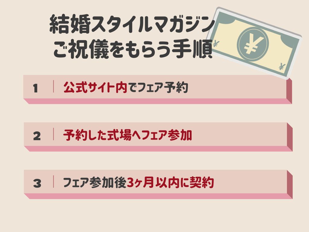 結婚スタイルマガジンでご祝儀をもらう手順