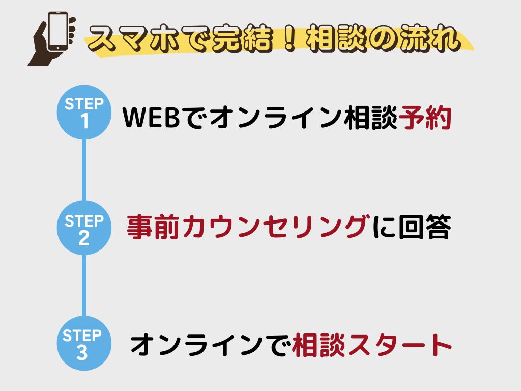 ゼクシィ相談カウンタ―のデメリットを解決できるオンライン相談