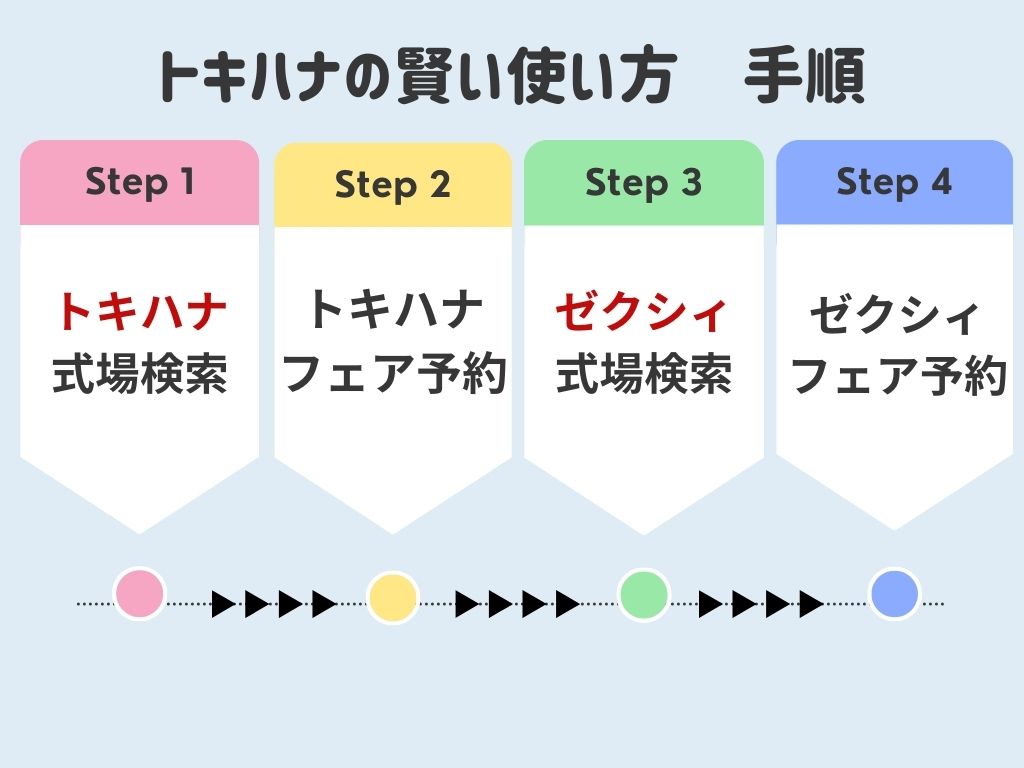 トキハナのデメリットを回避できる賢い使い方